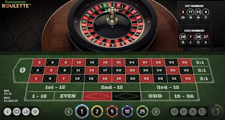 Best online casino strategy