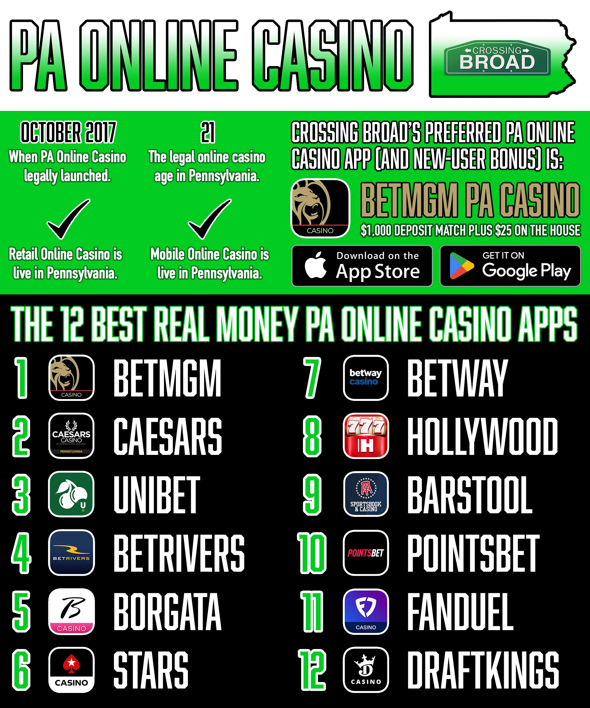 Pennsylvania online casino